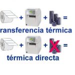 Térmica Directa vs Transferencia Térmica – Zebra